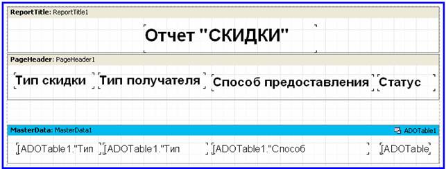 Рис. 2. Расположение элементов отчета в редакторе «FastReport»